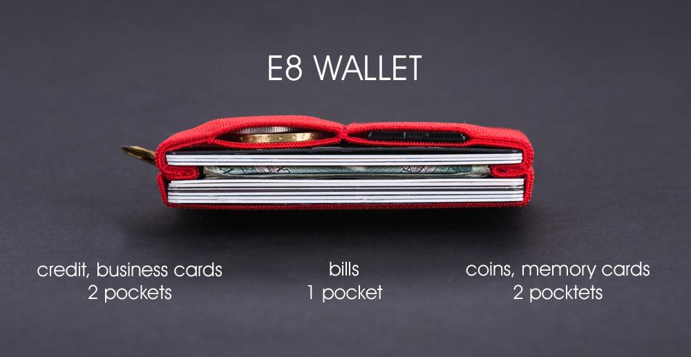 Slim Wallet, Modern Wallet, Carbon Fiber Wallet, Women's Wallet, Men's  Wallet, Minimalist Wallet, Modern Design, Elephant Wallet 